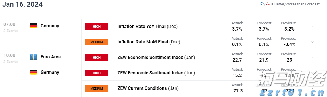 理文化工(00746)发布中期业绩 盈利上升36.0%至3.27亿港元 中期息每股19.5港仙