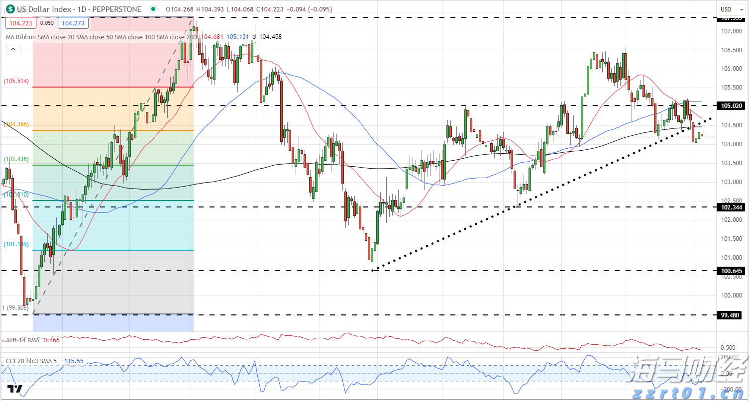 美股动态|6000万美元回购计划助推,乐信(LX.US)三天累计上涨17.4%