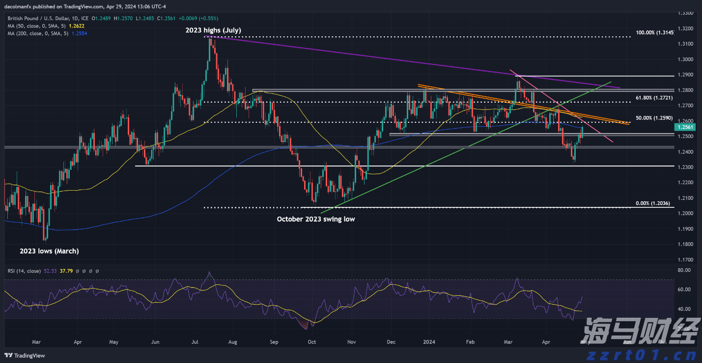 湛江前7月经济数据公布,规上工业增加值同比增长9.7%