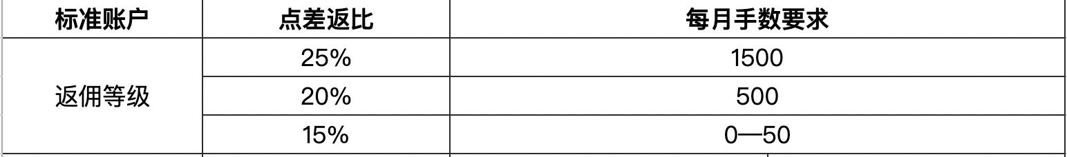 广东启动防风Ⅳ级应急响应