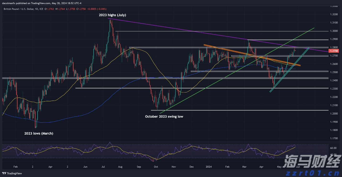“科创”+金融的双向奔赴
