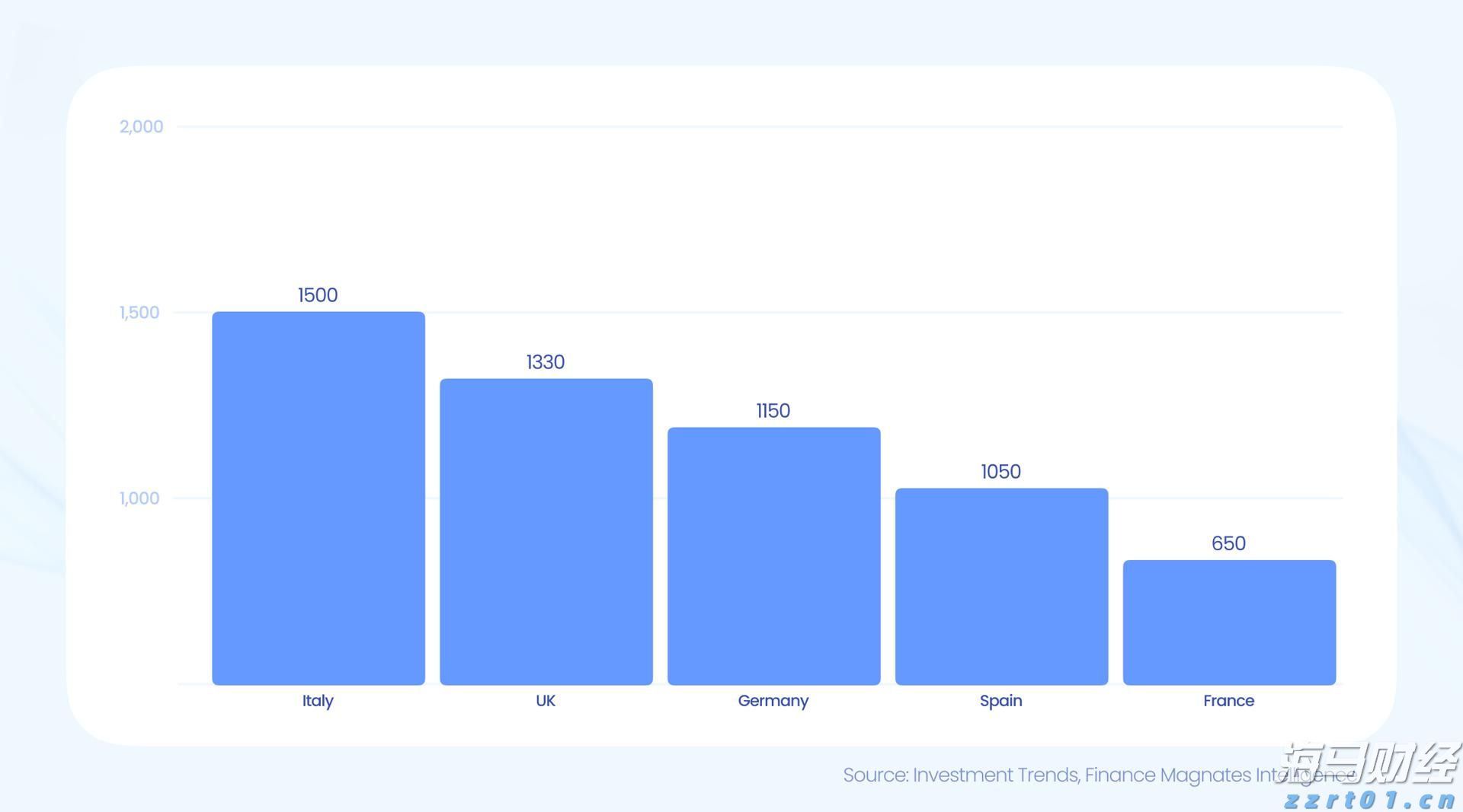 Visa(V.US)第三季度营收与利润超出预期 持续维持全年业绩指引