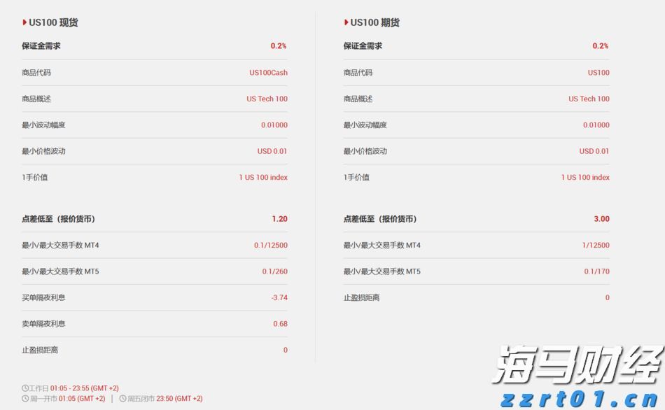 国家统计局:7月份各线城市商品住宅销售价格环比下降 同比降幅整体有所收窄