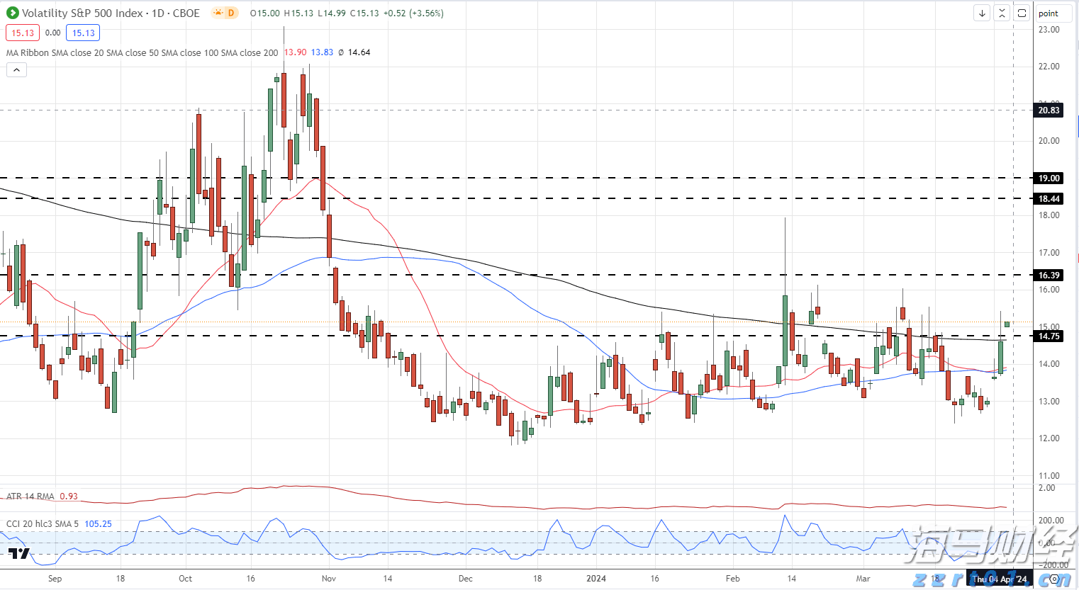 交警护送身体不适考生顺利赴考