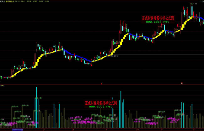 美股分化趋势达到30年高位 高盛推荐25只“特质驱动股”