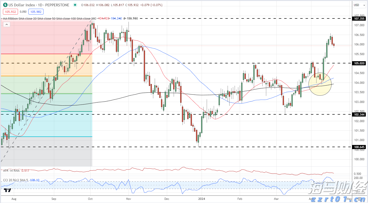 汕尾市结束防风Ⅳ级应急响应