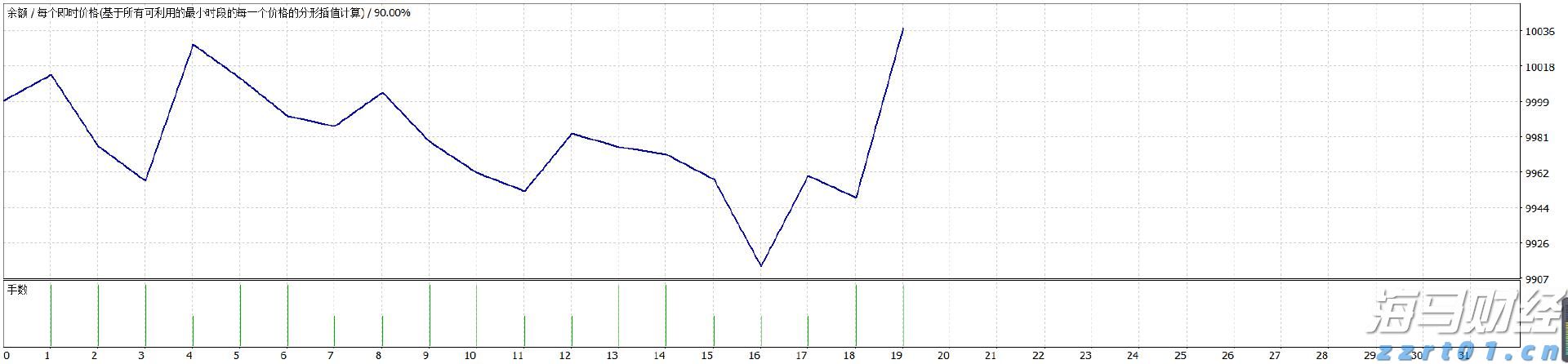 桥水Q2大幅增持科技“四巨头” 英伟达(NVDA.US)持仓增长150% 新建仓Arm(ARM.US)、Lyft(LYFT.US)