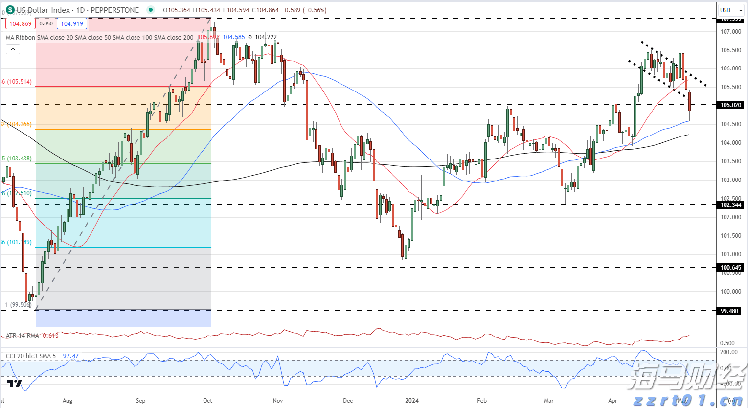 道达尔(TTE.US) Q2利润下降23% 面临油气市场挑战