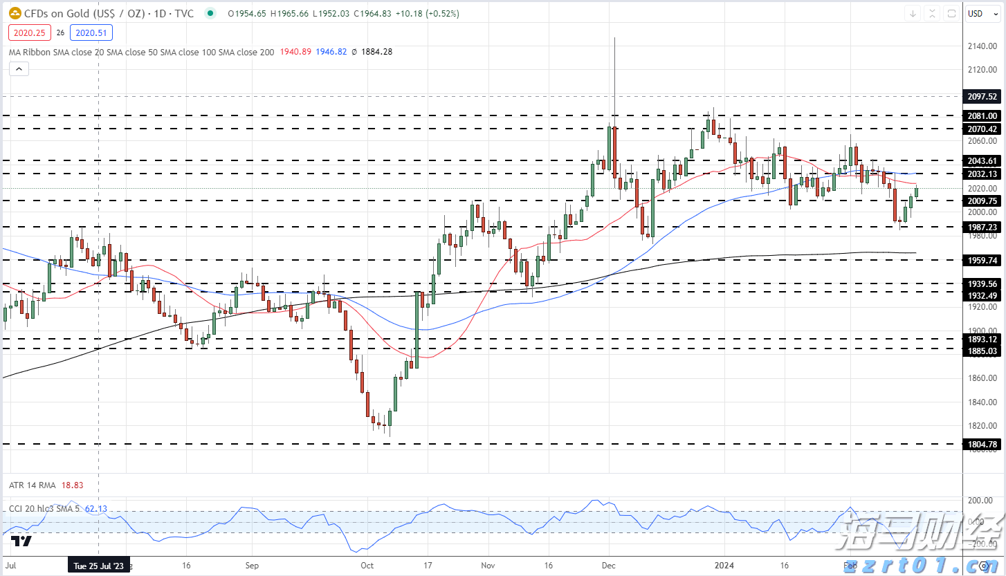 港南区加快推进工业园区路网建设