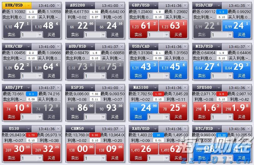 恒指牛熊街货比(70:30)︱7月22日