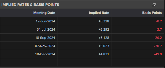 剧烈市场波动影响交易 壳牌(SHEL.US)Q2利润下降32%但超出预期
