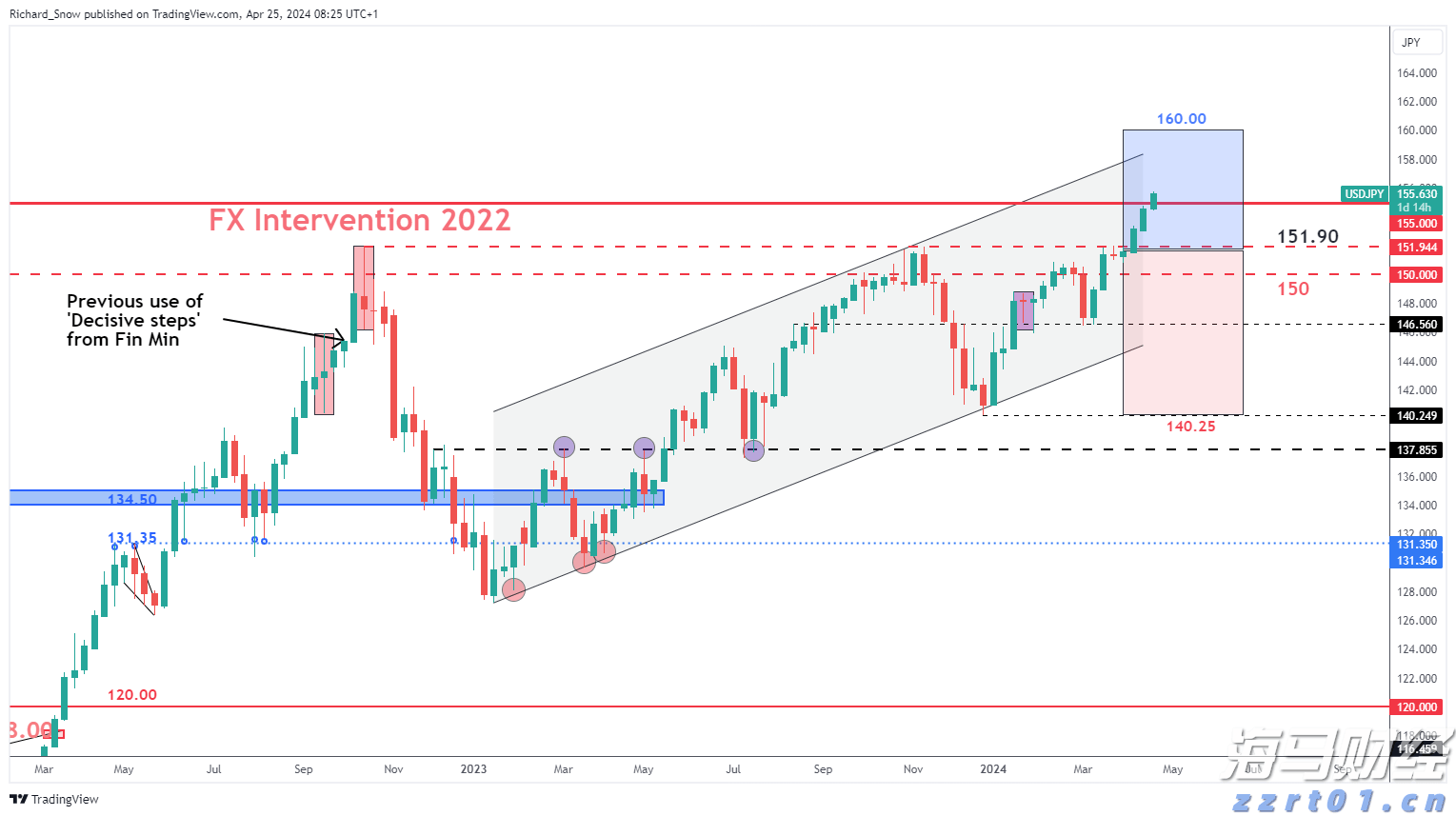 美国7月批发通胀回升可能性 消费者面临更大购买压力