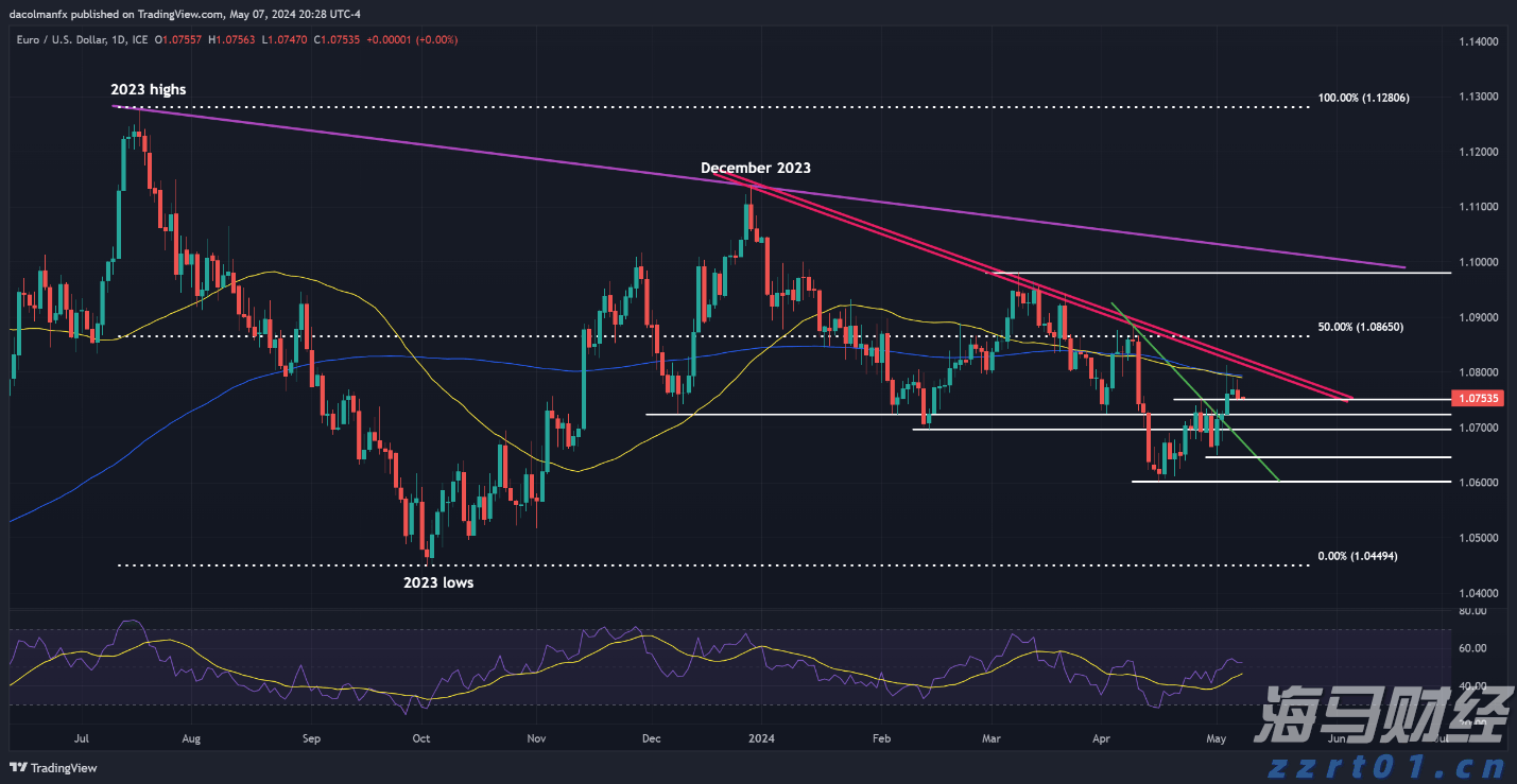 “囤币”溢价走低，“财库公司”被美股IPO抢走了风头