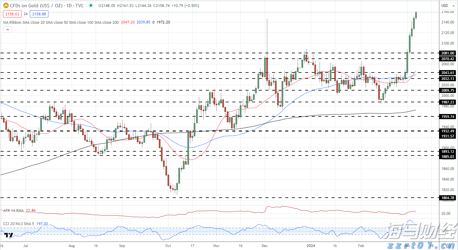A股收评 | 沪指四连阳!稀土板块冲高