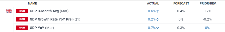 关税风险消退+定价潜力,大摩看好苹果(AAPL.US):iPhone销量预测上调至5400万部