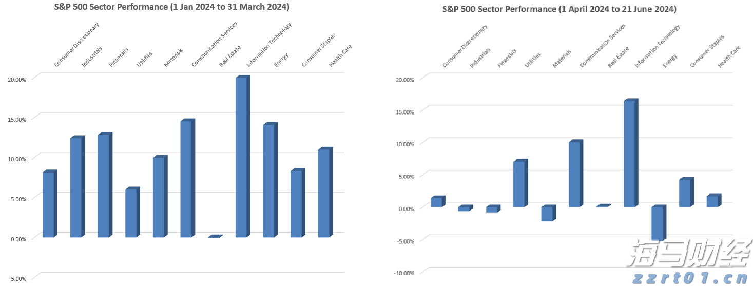 帝亚吉欧(DEO.US)2025财年业绩超预期 预计2026财年销售增长1.7% 并计划进一步削减成本