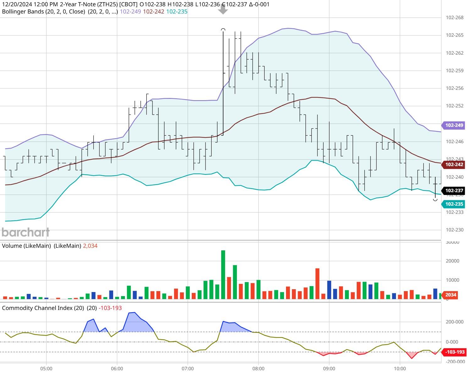 港股概念追踪 | 房地产贷款增速回升 行业总体朝止跌回稳方向迈进 左侧潜伏时机已到(附概念股)