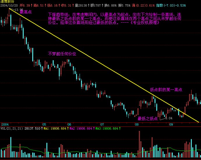 传统基金持续失去资金,比特币成为投资“救星”!过去一年获得22%超额收益