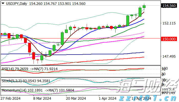 中国平安一季度归母营运利润稳健增长2.4%寿险及健康险新业务价值强劲增长34.9%集团总资产突破13万亿元