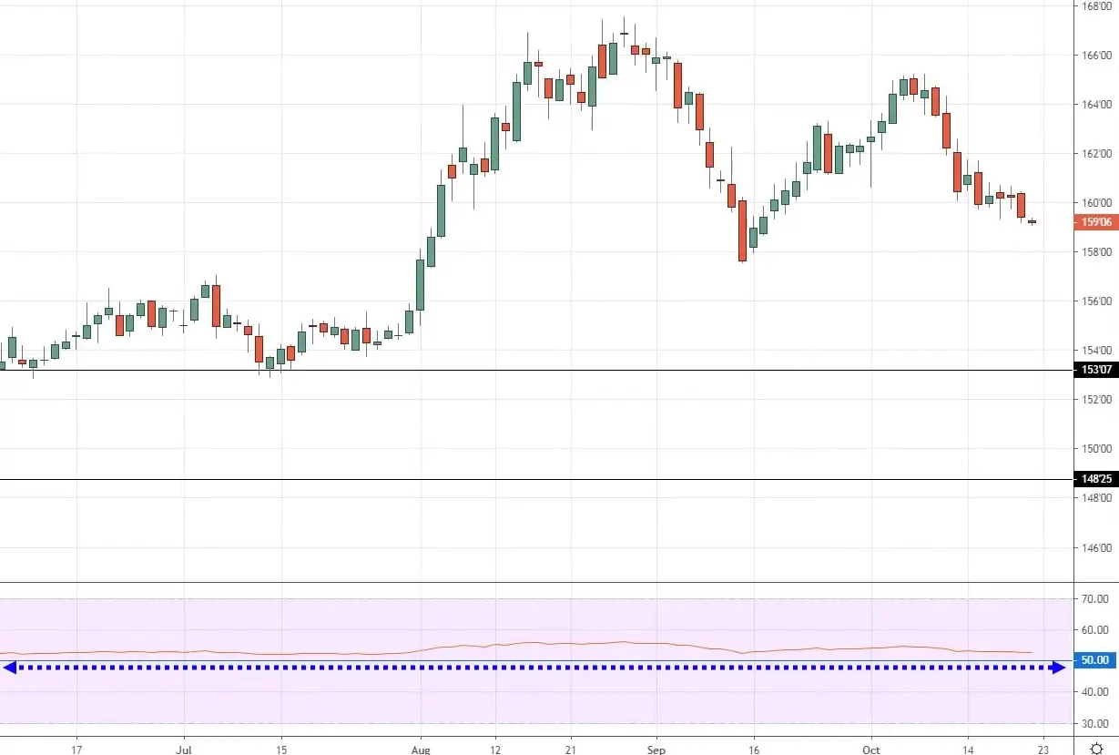 对冲基金以一年最快速抛售美股科技股 转战必需消费品股