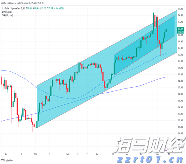 广州推出“商转公贷款”新政