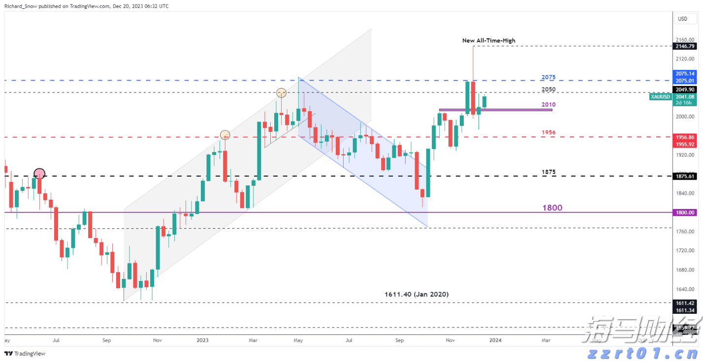 香港金管局：2年期外汇基金债券将于8月22日投标